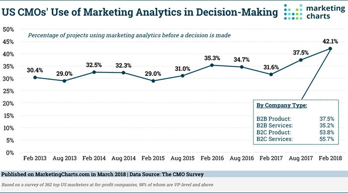 Marketing-Analytics-for-Decision-Making-2021